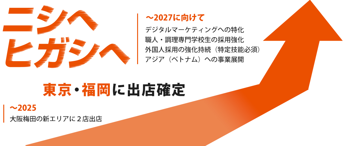 ロードマップ